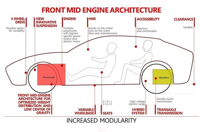 Суперник Lamborghini Urus: фотошпигуни зняли перший кросовер від Ferrari - фото 432830