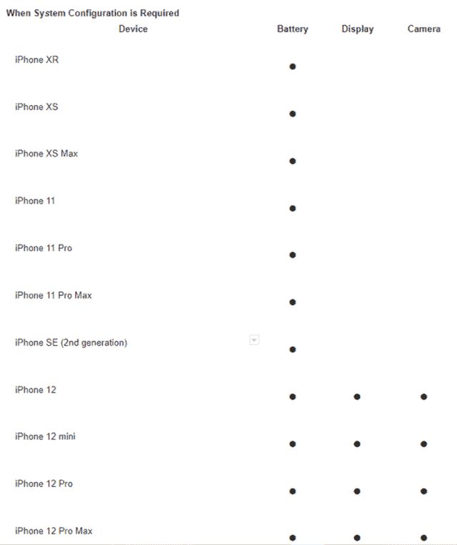Apple суттєво ускладнила ремонт iPhone 12: що змінилося цього разу? - фото 432998