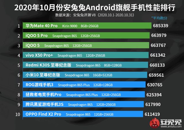 ТОП найпотужніших смартфонів на Android - фото 433392