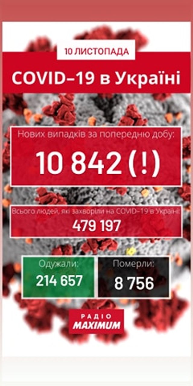 Новини про коронавірус в Україні: скільки хворих на COVID-19 станом на 10 листопада - фото 434279