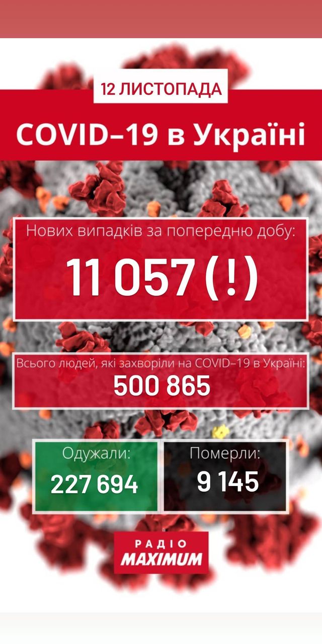 Новий рекорд: скільки хворих на COVID-19 в Україні станом на 12 листопада - фото 434634