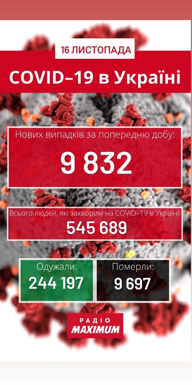 Новини про коронавірус в Україні: скільки хворих на COVID-19 станом на 16 листопада - фото 435242