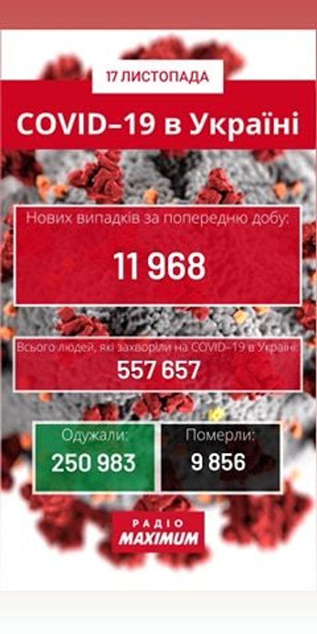 Новини про коронавірус в Україні: скільки хворих на COVID-19 станом на 17 листопада - фото 435342