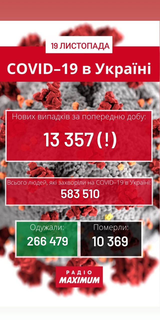 Новий рекорд: скільки хворих на COVID-19 в Україні станом на 19 листопада - фото 435649
