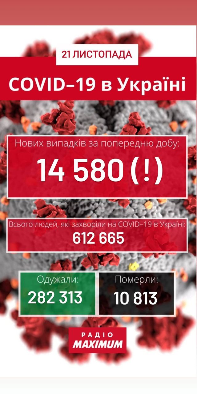Новий рекорд: скільки хворих на COVID-19 в Україні станом на 21 листопада - фото 435915