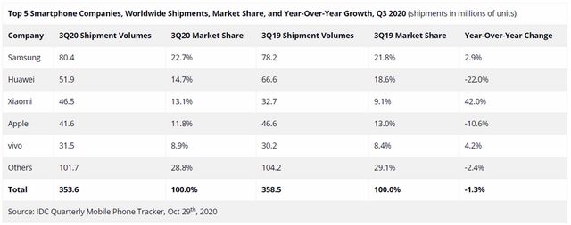 Глава Xiaomi зруйнував 3 головні міфи про компанію - фото 435965