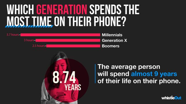 Скільки днів на рік проводять у своєму смартфоні найактивніші користувачі: шокуюча цифра - фото 435994