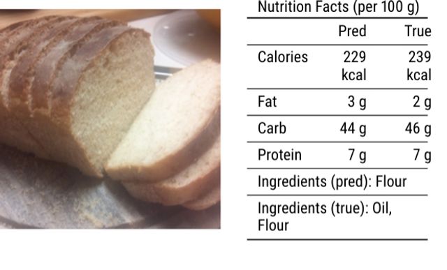 Штучний інтелект навчили визначати калорійність страви по фото - фото 436385