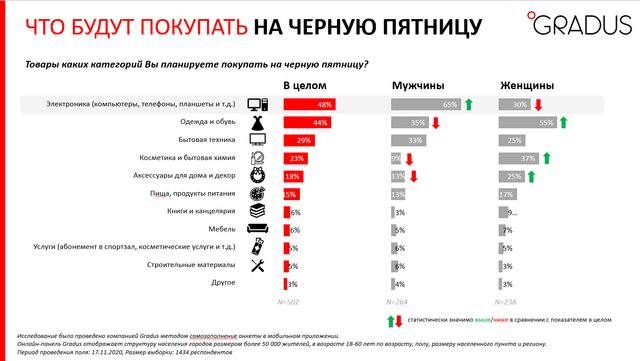 Скільки українців вірять у знижки на Чорну п'ятницю: цікаве дослідження - фото 436465