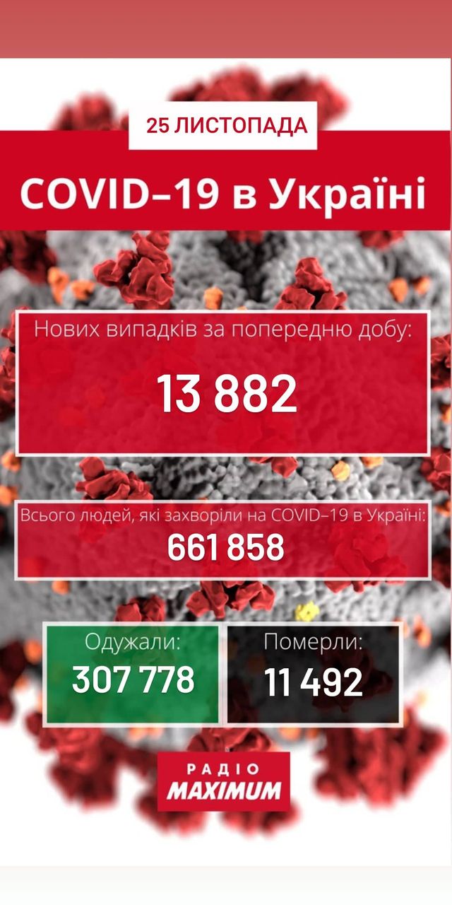 Новини про коронавірус в Україні: скільки хворих на COVID-19 станом на 25 листопада - фото 436489