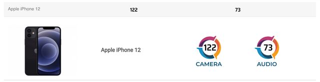 Експерти DxOMark протестували камеру iPhone 12: яким є їхній вердикт - фото 436935