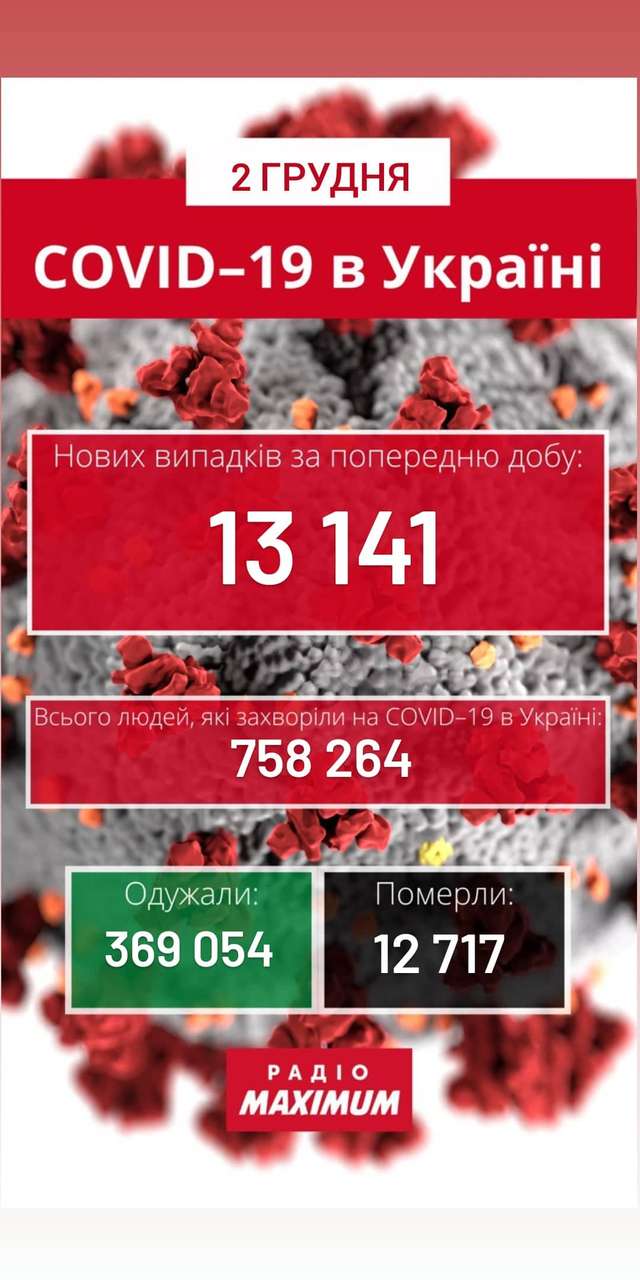 Новини про коронавірус в Україні: скільки хворих на COVID-19 станом на 2 грудня - фото 437554