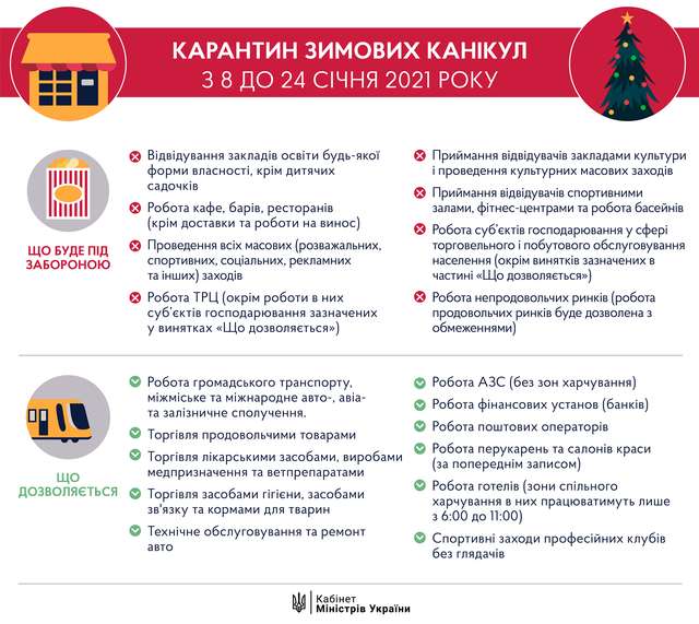 Коронавірус в Україні: як працюватимуть кафе та ресторани у новорічну ніч - фото 438539