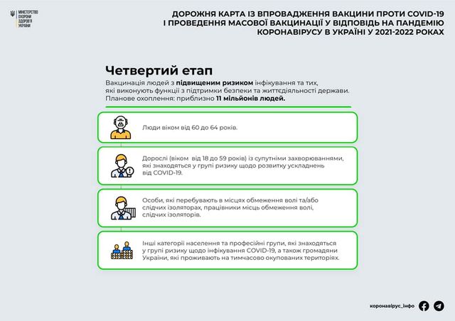 Вакцинація від коронавірусу в Україні: у МОЗ назвали 5 етапів - фото 440656