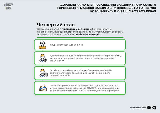 Вакцинація від коронавірусу в Україні: у МОЗ назвали 5 етапів - фото 440656
