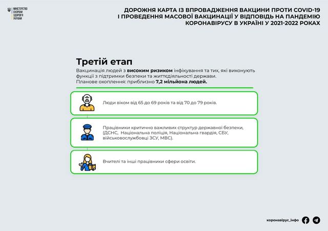 Вакцинація від коронавірусу в Україні: у МОЗ назвали 5 етапів - фото 440657