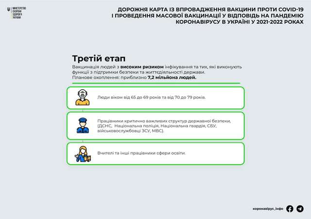 Вакцинація від коронавірусу в Україні: у МОЗ назвали 5 етапів - фото 440657