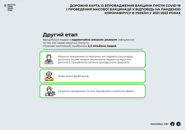 Вакцинація від коронавірусу в Україні: у МОЗ назвали 5 етапів - фото 440658