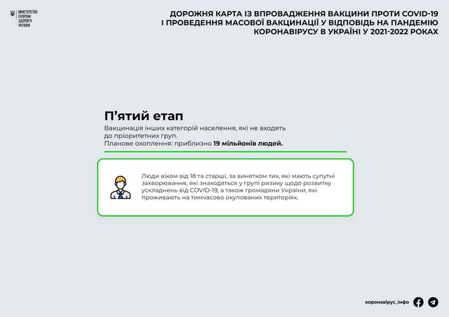 Вакцинація від коронавірусу в Україні: у МОЗ назвали 5 етапів - фото 440659