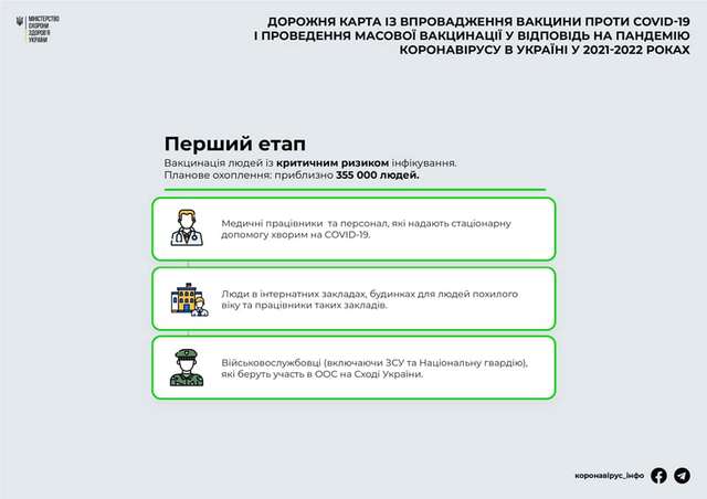 Вакцинація від коронавірусу в Україні: у МОЗ назвали 5 етапів - фото 440660