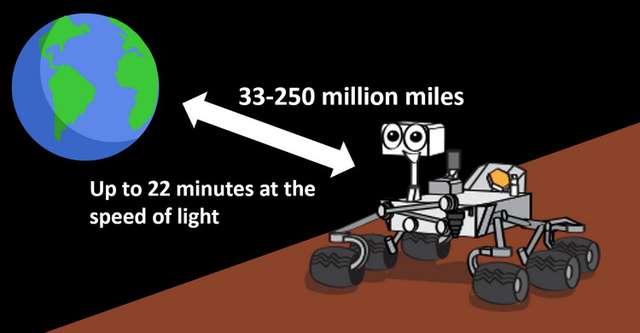 Інженер NASA розповів, як це – керувати марсоходом - фото 441664