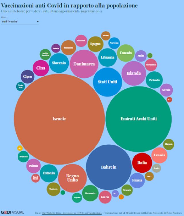 В Італії створили карту світової вакцинації від COVID-19 - фото 442490