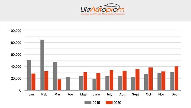 10 найпопулярніших брендів вживаних авто, яким віддали перевагу українці у 2020 році - фото 442778
