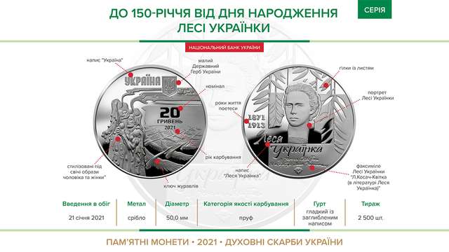 В Україні з'явиться нова монета номіналом у 20 грн: фото - фото 443779