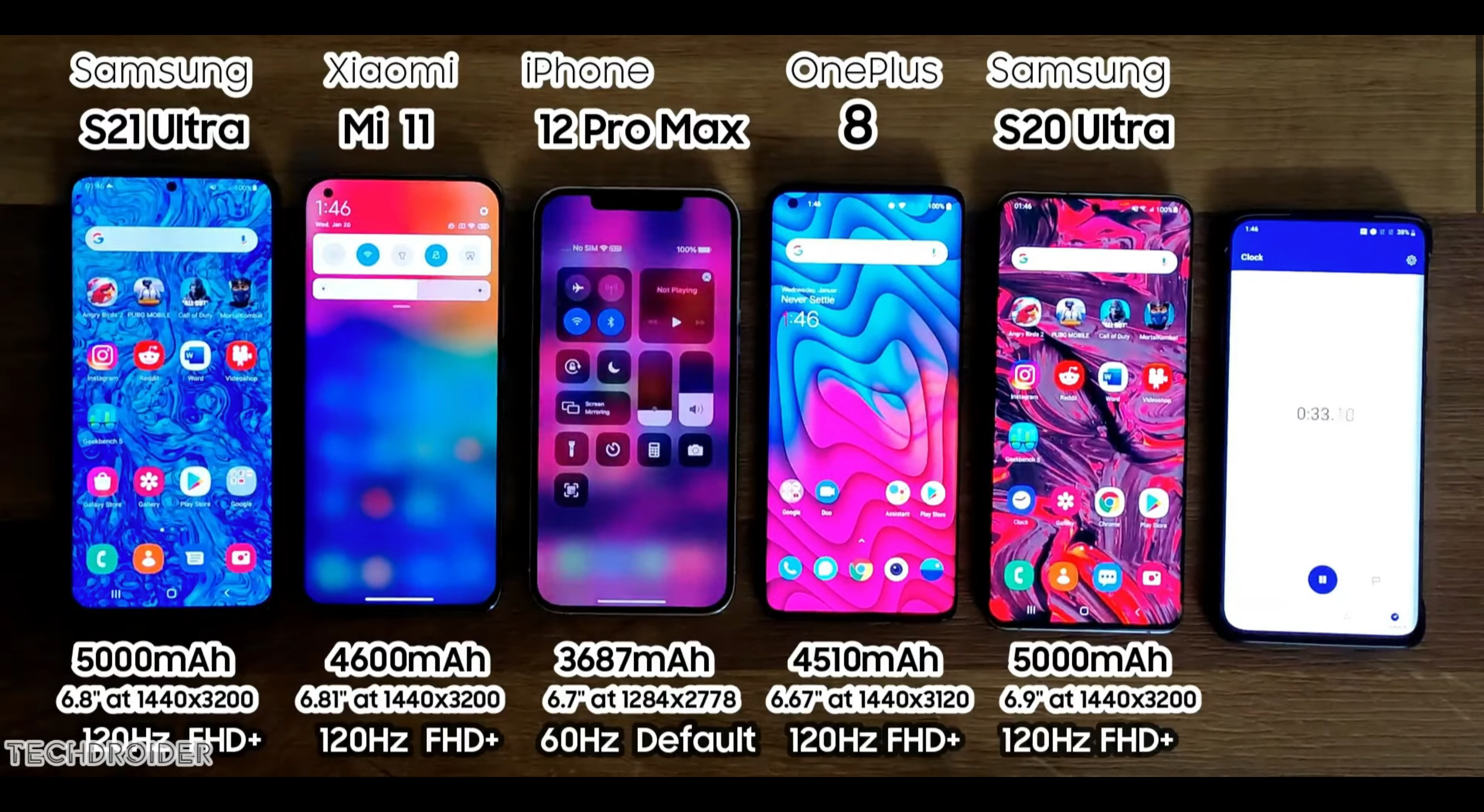 Samsung Galaxy S21 Ultra та Xiaomi Mi11 пройшли тест автономності флагманів