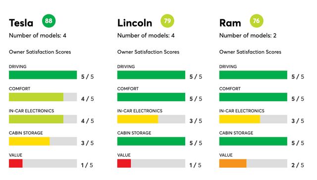 Consumer Reports склав рейтинг автомобілів, якими найбільше задоволені їхні власники - фото 446490