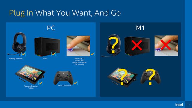 Не все так однозначно: Intel 'розгромила' процесор Apple M1 у бенчмарках - фото 447223
