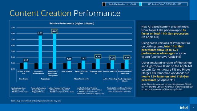 Не все так однозначно: Intel 'розгромила' процесор Apple M1 у бенчмарках - фото 447224