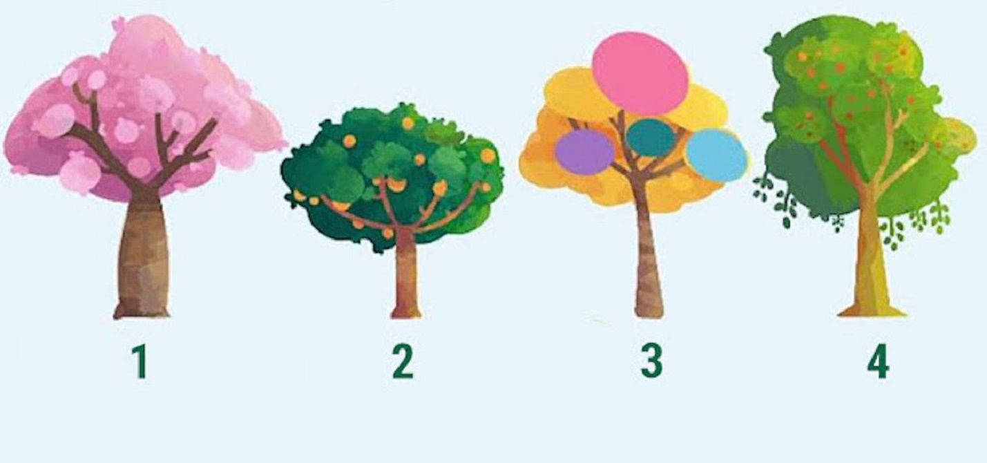 Тест на особистість у картинці - фото 1