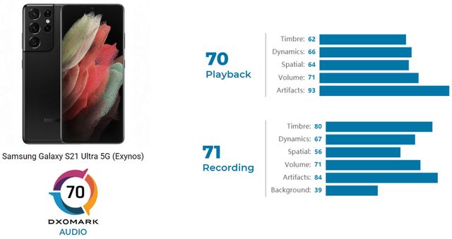 Щось пішло не так: якість звуку Samsung Galaxy S21 Ultra така ж як в iPhone SE 2020 - фото 449524
