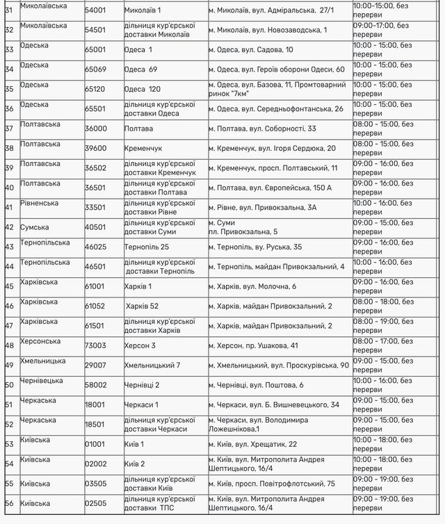 Як Нова пошта і Укрпошта працюватимуть на 8 березня 2021: графік роботи - фото 450579