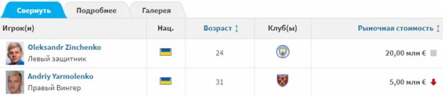 Transfermarkt оновив ціни на футболістів англійської Прем'єр-ліги - фото 452221