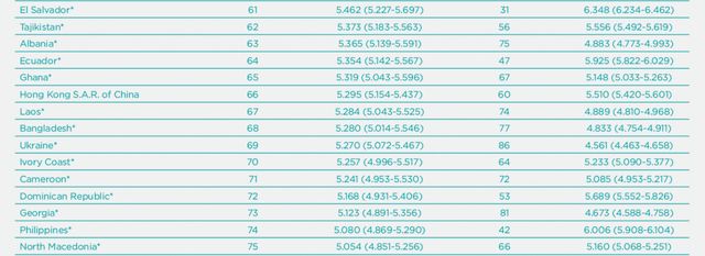 Рейтинг країн з найщасливішими людьми: яке місце в ньому посіла Україна - фото 452266