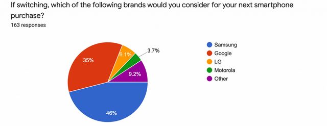 Чому користувачі втрачають довіру до смартфонів на Android: цікаве дослідження - фото 452354