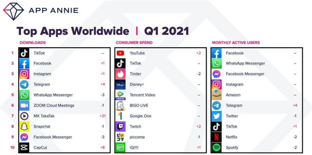 Користувачі iOS витрачають удвічі більше, ніж власники Android-смартфонів: дослідження - фото 453821