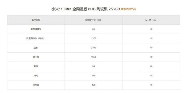 Ремонт Xiaomi Mi11 Ultra обійдеться в ціну покупки Redmi K40 - фото 454836