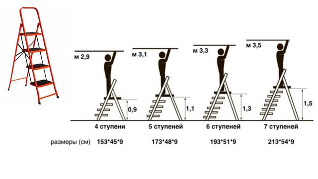 Як вибрати надійну стрем'янку - фото 456478