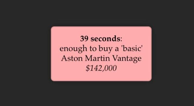 Калькулятор показав, скільки заробляє найбагатша людина планети кожну секунду - фото 456499
