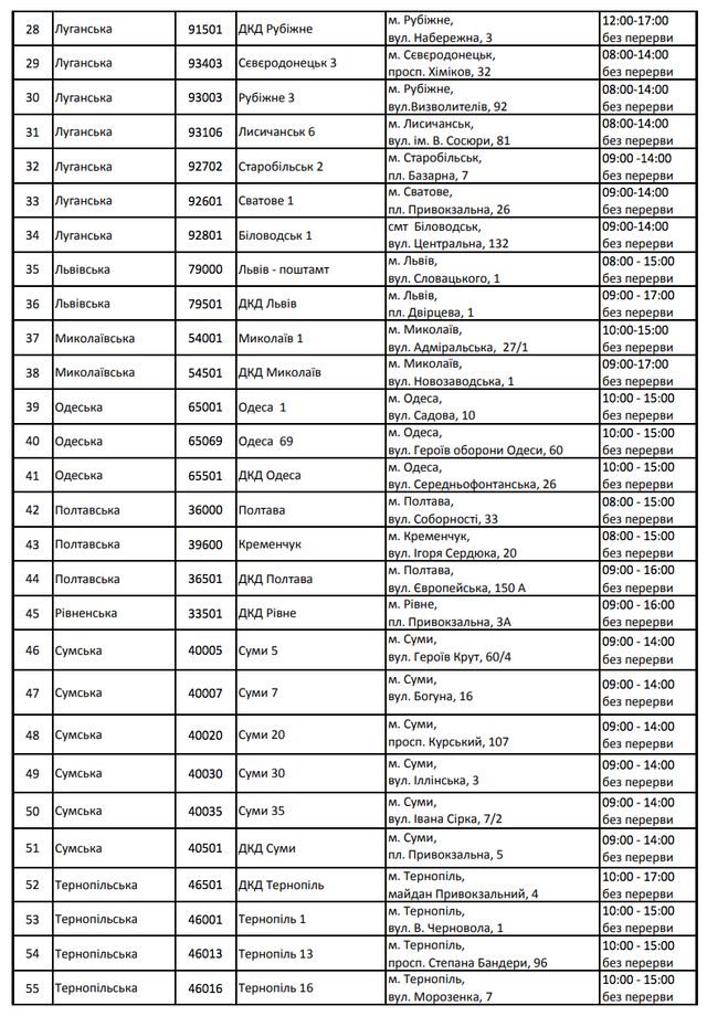 Як Нова пошта та Укрпошта будуть працювати на Великдень і травневі свята: графікроботи - фото 457040