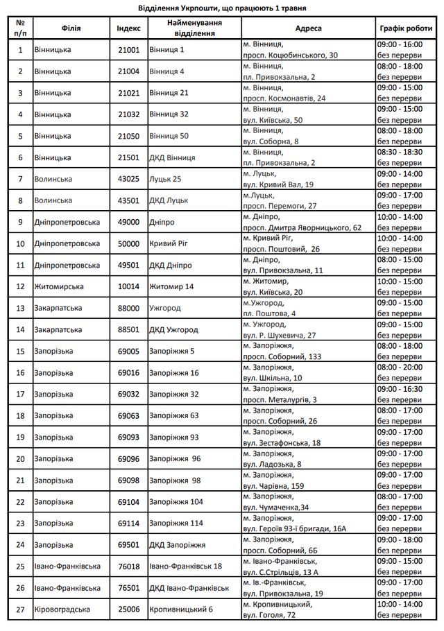 Як Нова пошта та Укрпошта будуть працювати на Великдень і травневі свята: графікроботи - фото 457041
