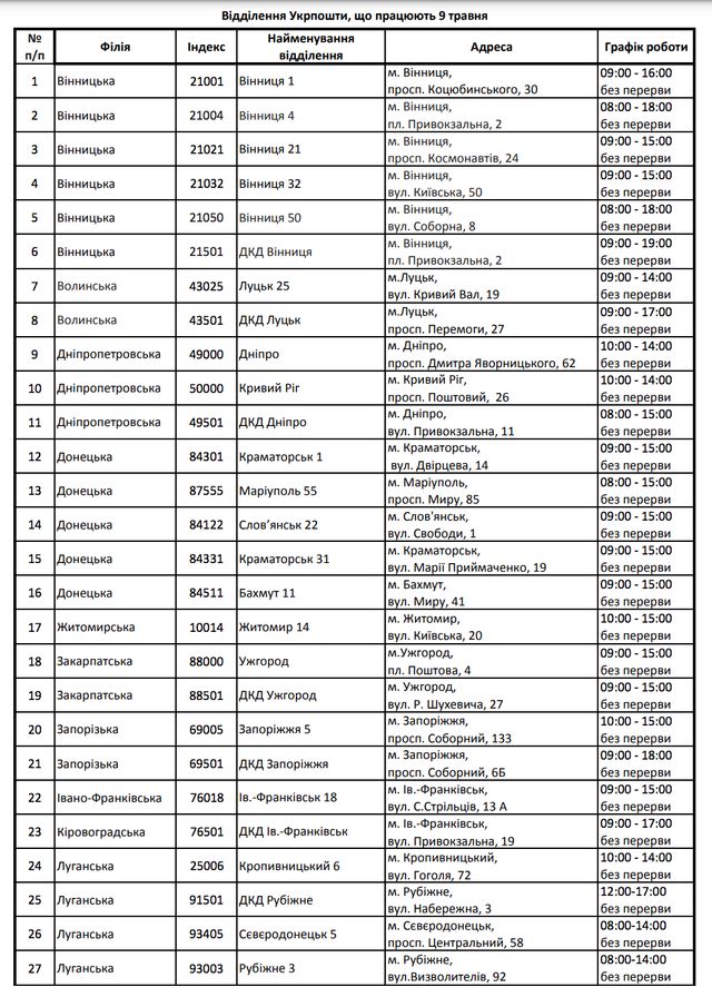 Як Нова пошта та Укрпошта будуть працювати на Великдень і травневі свята: графікроботи - фото 457046