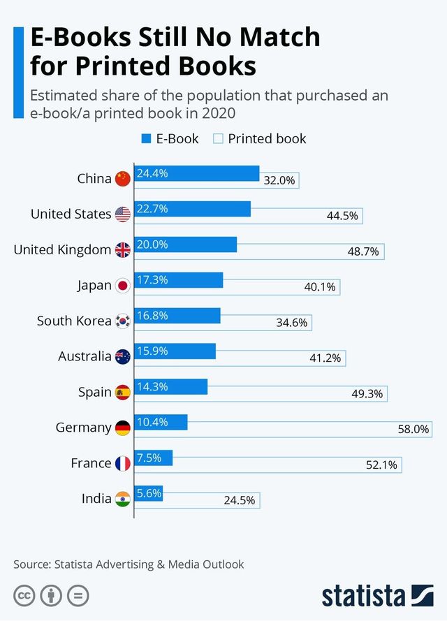Електронні vs паперові: які книги продаються краще – свіже дослідження - фото 457967