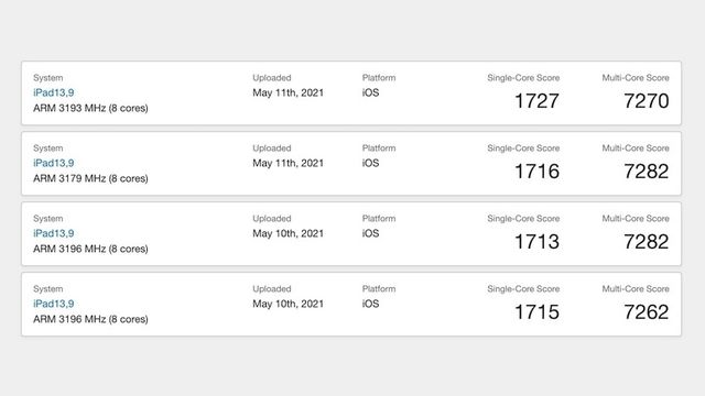 Новий iPad Pro уже протестували: його продуктивність вражає - фото 459097