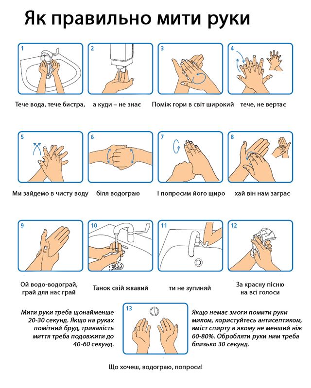 Один з трьох підлітків миє руки правильно: цікаве дослідження - фото 460335