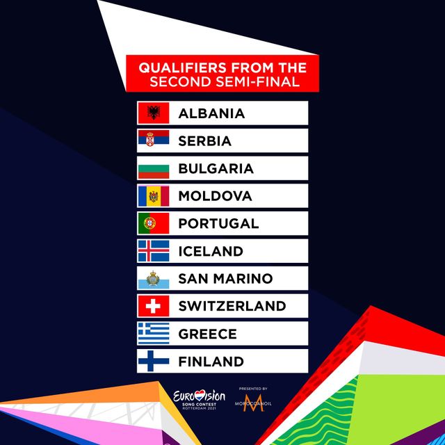 Результати другого півфіналу Євробачення 2021: які країни пройшли далі - фото 460407