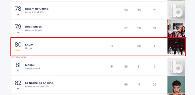 Пісня Go_A стала першим в історії україномовним хітом, який потрапив у чарт Billboard - фото 461908